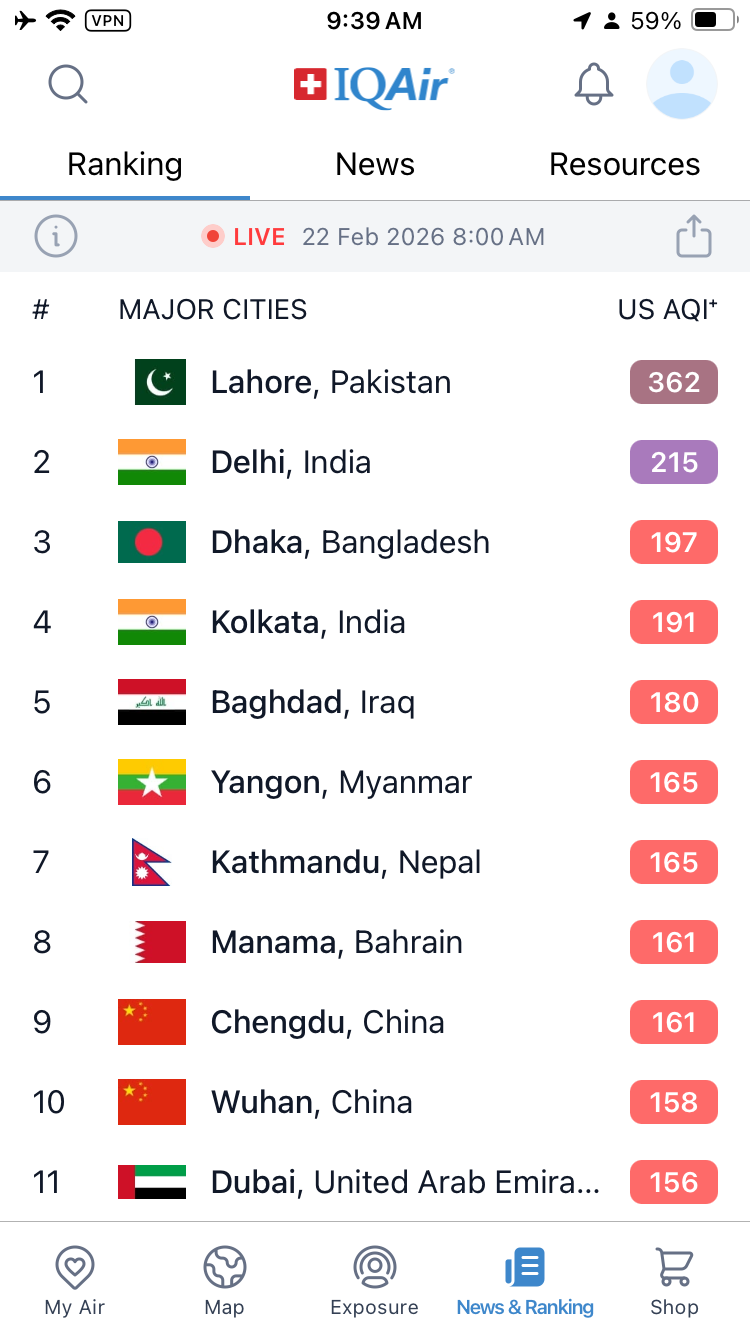 Top 10 polluted cities